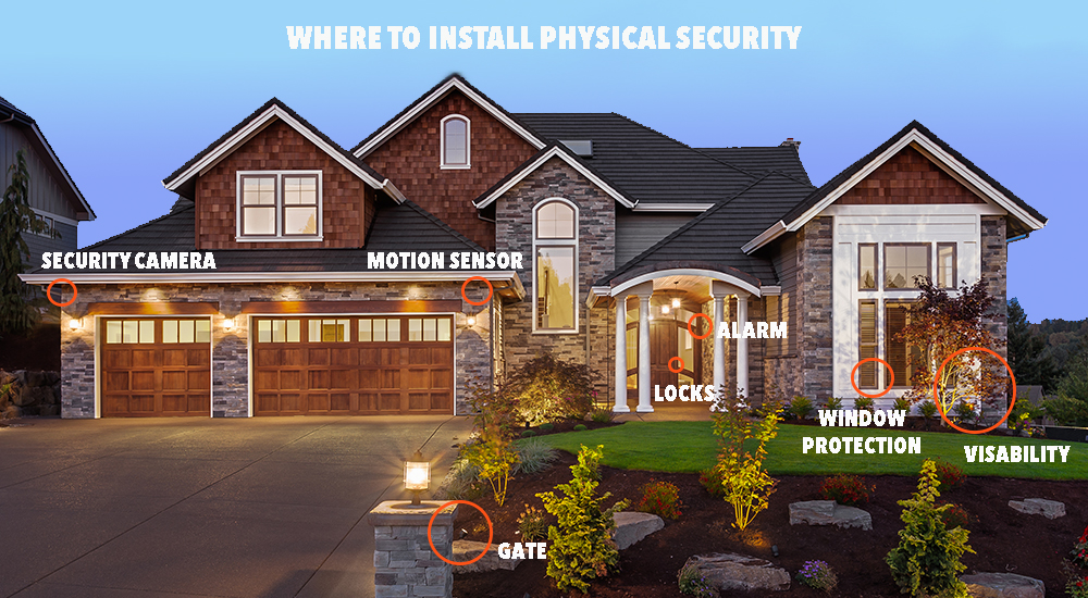 Is Your Home Vulnerable?
